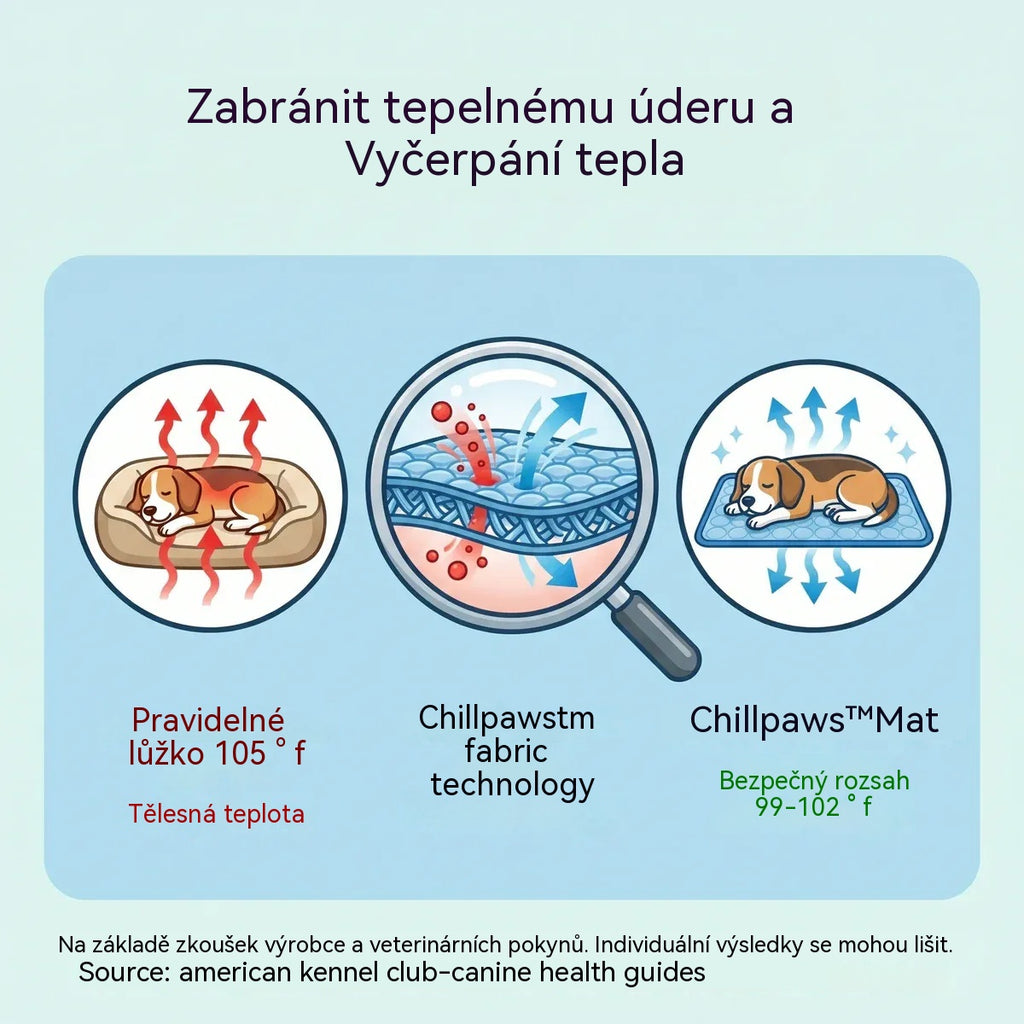 🧊⚡Letní výprodej! Chladivá podložka pro domácí mazlíčky (bez vody) – prodyšná oxfordská tkanina
