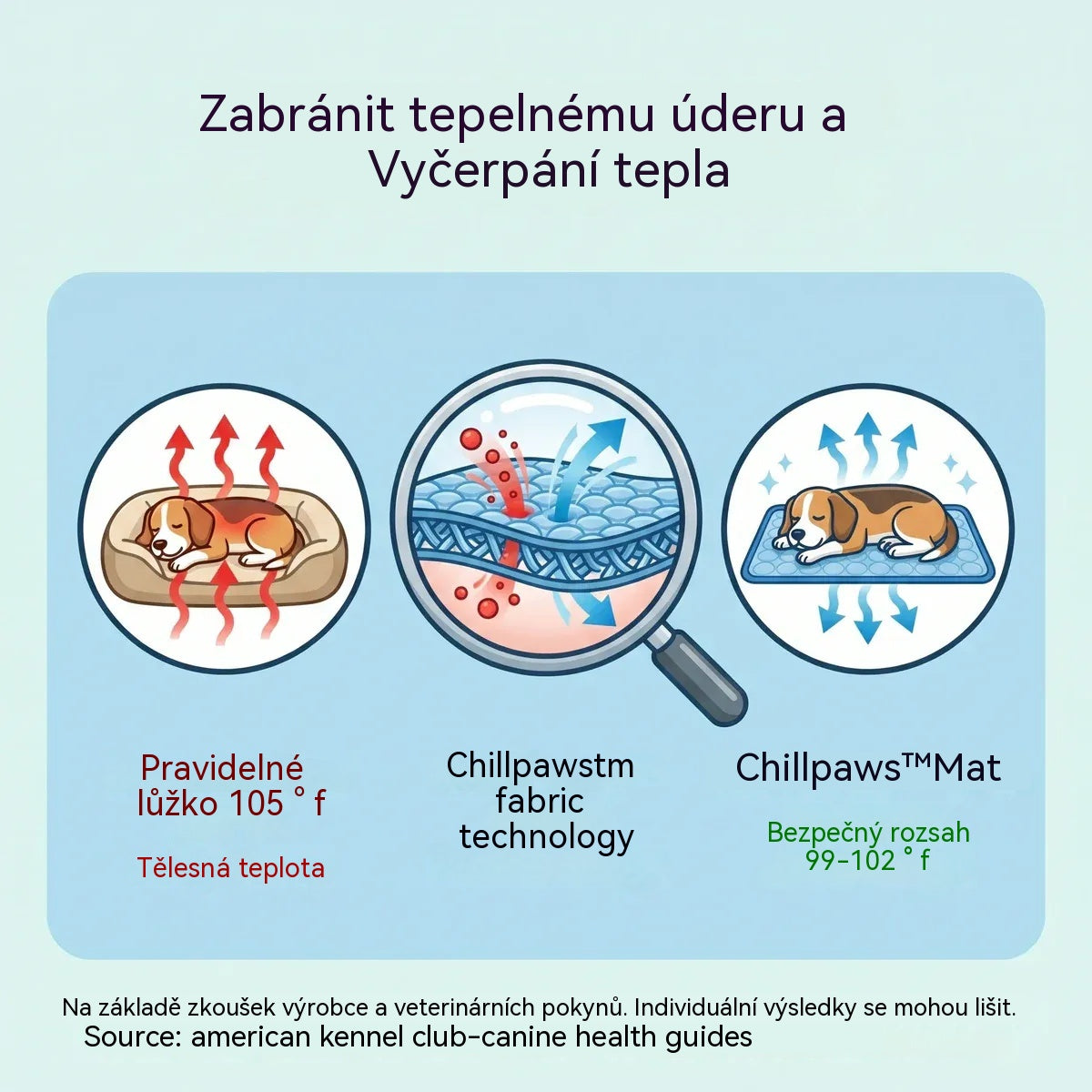 🧊⚡Letní výprodej! Chladivá podložka pro domácí mazlíčky (bez vody) – prodyšná oxfordská tkanina